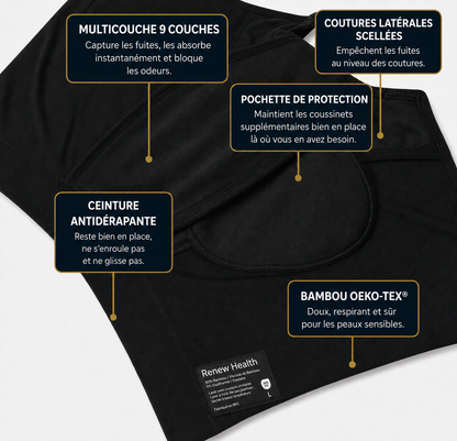 RenewShield - Boxers de protection pour homme avec sécurité toute la journée